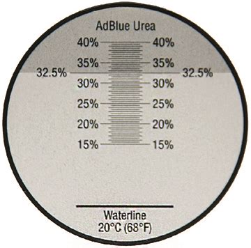 high refractometer readings|refractometer reading chart def.